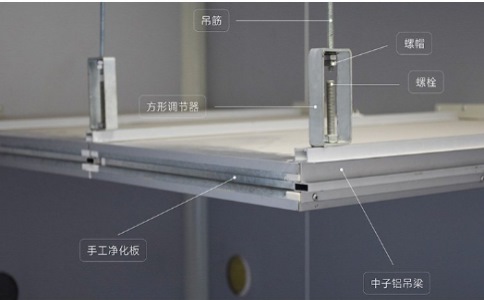 玻鎂凈化板與其他種類凈化板的區(qū)別在哪里？（玻鎂凈化板和其他凈化板種類對比分析）